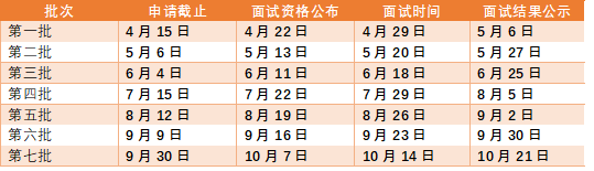 上海财经大学2024年MEM提前面试安排！