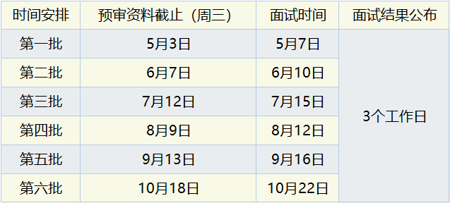 上海海事大学2024年MEM提前面试安排！